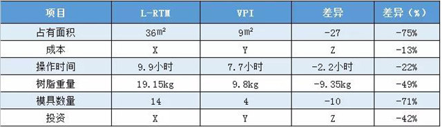 VPI硅膠真空成型｜實際案例對比——拖拉機配件