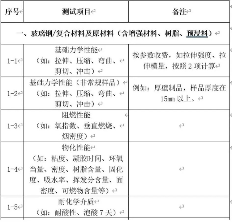 部分檢測(cè)項(xiàng)目清單-1