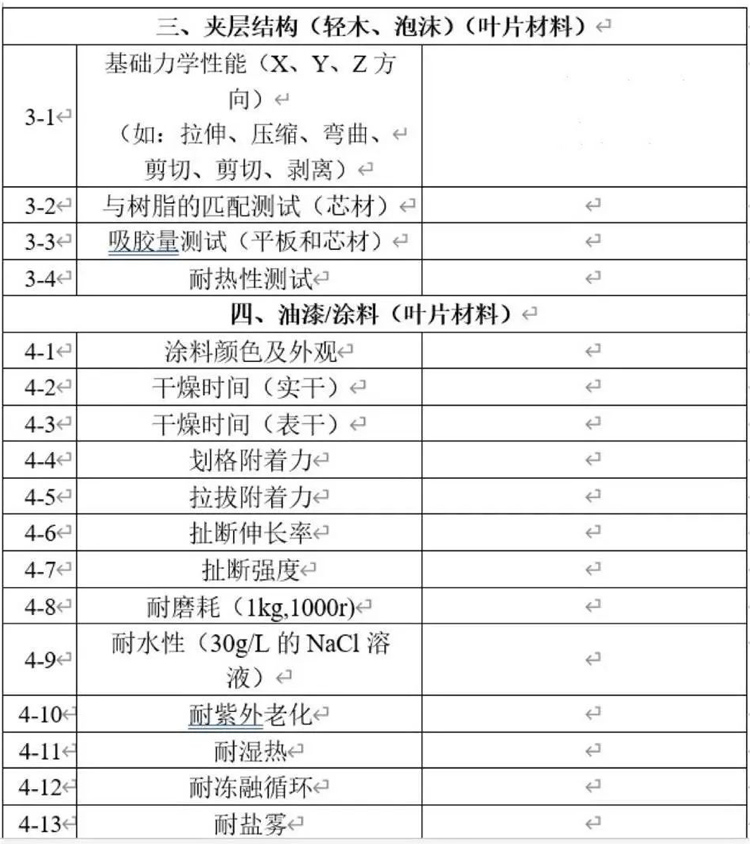 部分檢測(cè)項(xiàng)目清單-3