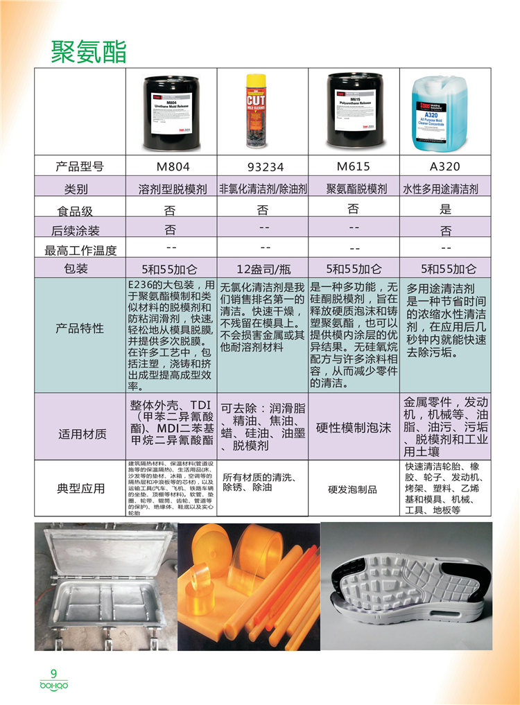 美國(guó)Stoner產(chǎn)品畫冊(cè)：塑料、聚氨酯、復(fù)合材料、橡膠制品等行業(yè)助劑（脫膜劑、清潔劑、防銹劑 、除油劑、潤(rùn)滑劑、助流劑等）-9