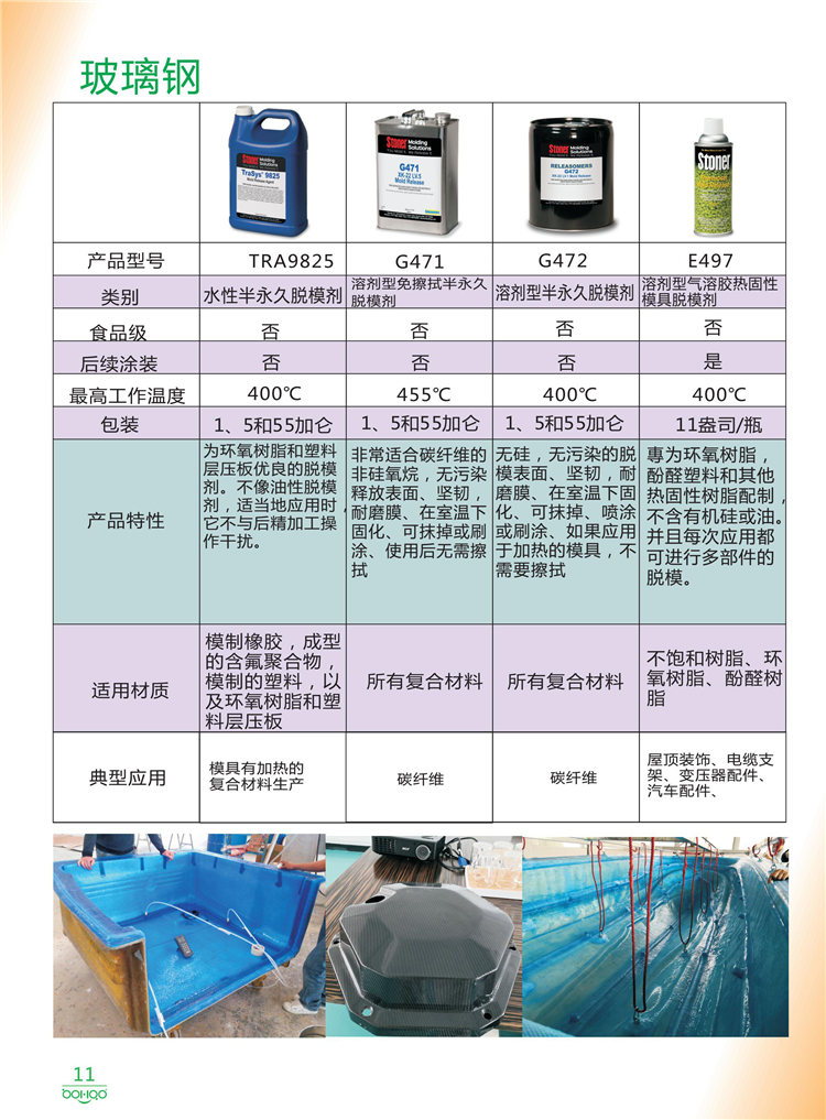 美國(guó)Stoner產(chǎn)品畫冊(cè)：塑料、聚氨酯、復(fù)合材料、橡膠制品等行業(yè)助劑（脫膜劑、清潔劑、防銹劑 、除油劑、潤(rùn)滑劑、助流劑等）-11