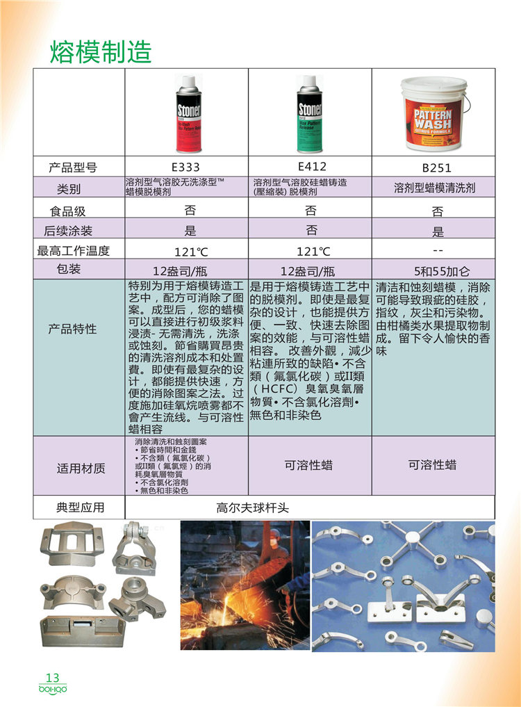 美國(guó)Stoner產(chǎn)品畫冊(cè)：塑料、聚氨酯、復(fù)合材料、橡膠制品等行業(yè)助劑（脫膜劑、清潔劑、防銹劑 、除油劑、潤(rùn)滑劑、助流劑等）-13