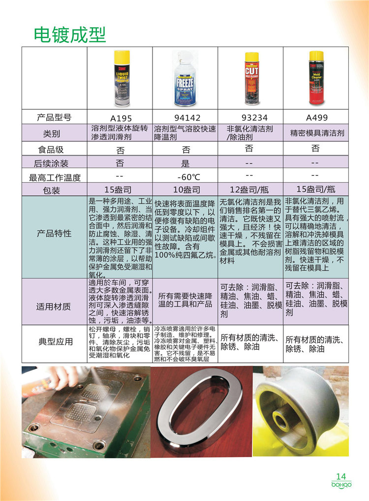 美國(guó)Stoner產(chǎn)品畫冊(cè)：塑料、聚氨酯、復(fù)合材料、橡膠制品等行業(yè)助劑（脫膜劑、清潔劑、防銹劑 、除油劑、潤(rùn)滑劑、助流劑等）-14