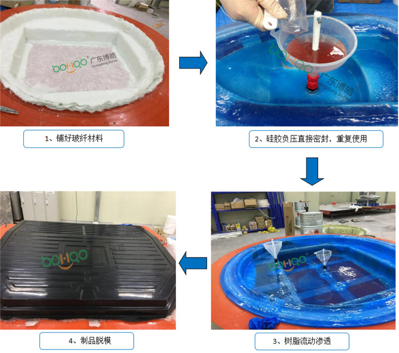 新型VPI硅膠工藝生產(chǎn)流程非常簡單、易操作