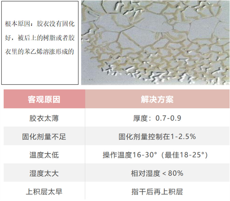 玻璃鋼衛(wèi)浴潔具的模具生產(chǎn)問題解析：膠衣起皺