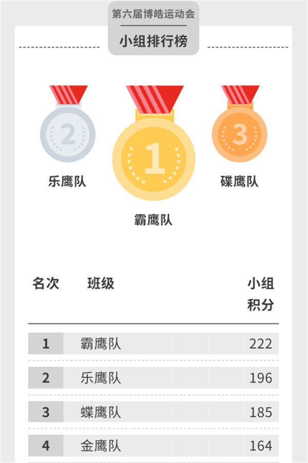 運動與激情碰撞，健康與快樂共享—廣東博皓第六屆運動會（二）        -14