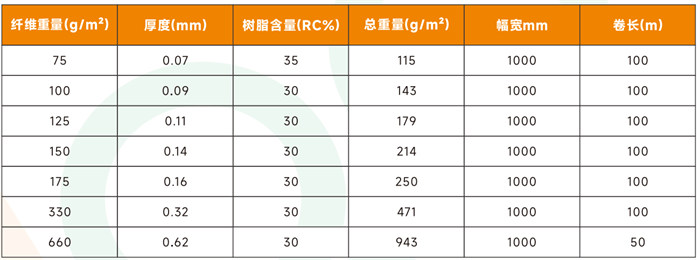 單向玻纖預(yù)浸料 高強(qiáng)度玻璃纖維預(yù)浸布多規(guī)格 體育運(yùn)動(dòng)器材/船舶/汽車/風(fēng)電用高性能玻纖預(yù)浸料產(chǎn)品規(guī)格參數(shù)