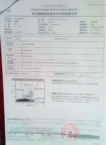 高俊的病情檢查報告單